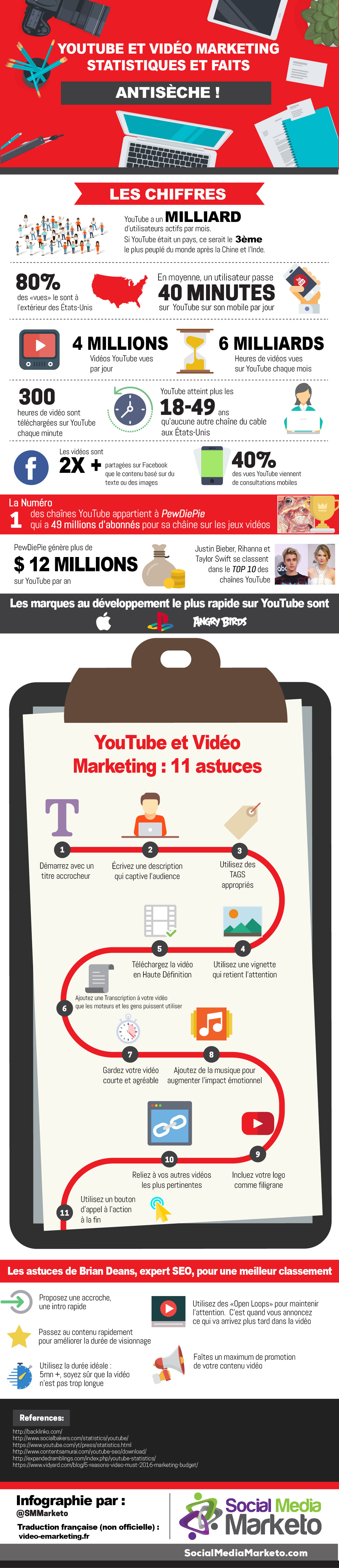 Youtube et vidéo marketing : infographie, les chiffres et 16 astuces